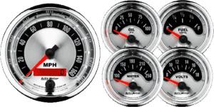 Gauge Kits
